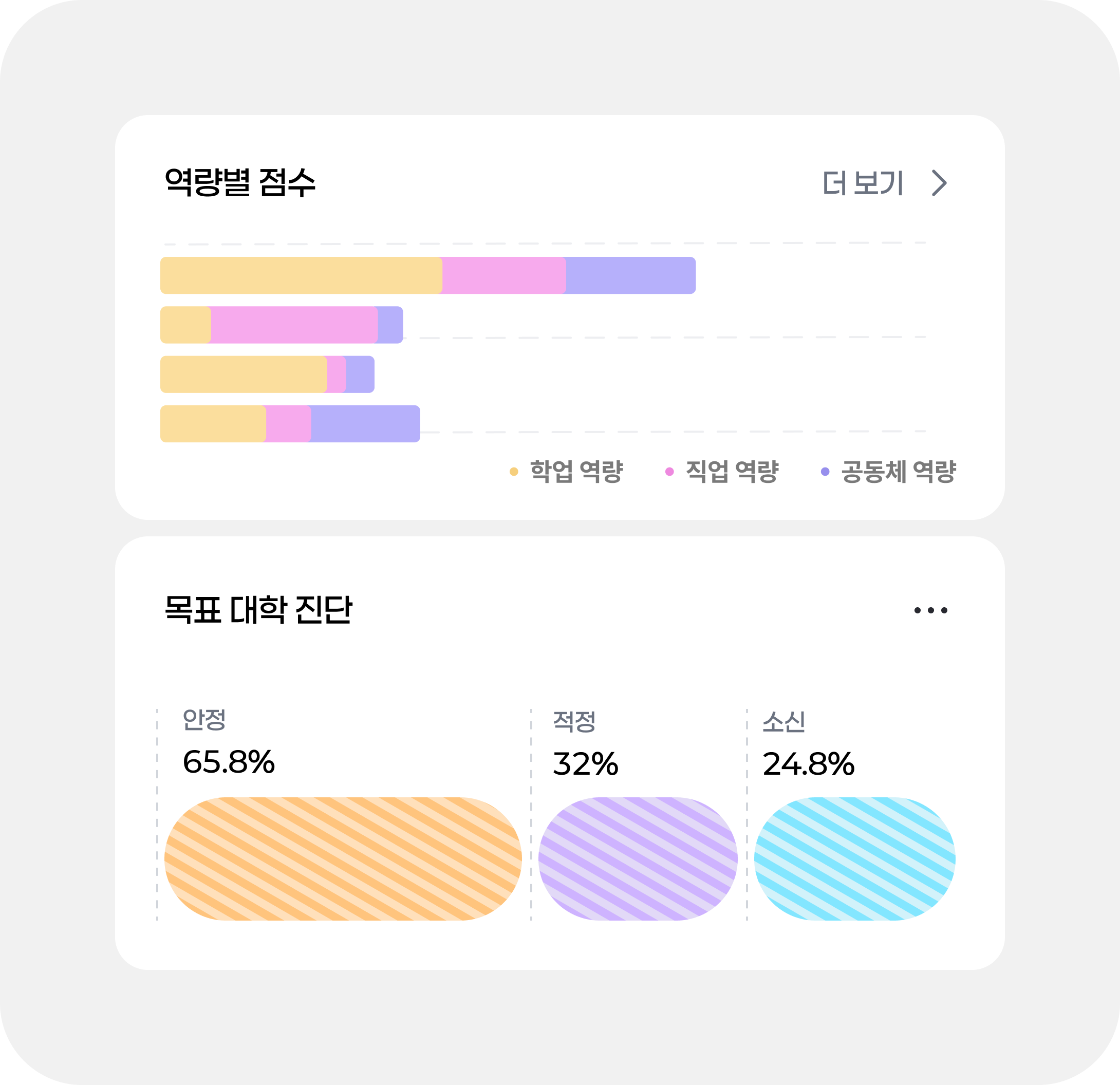 data